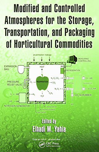 Modified and controlled atmospheres for the storage, transportation, and packaging of horticultural commodities